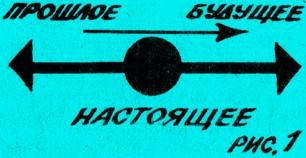 Новая Теория Времени, рис.1.