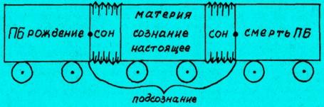 Новая Теория Времени, рис.3.